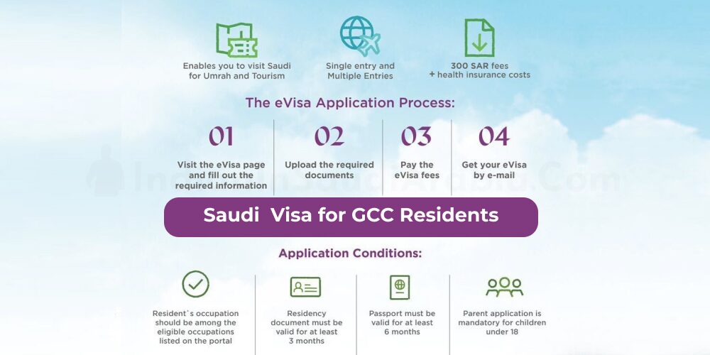 Procedure to get Saudi Visa for UAE, Qatar, Kuwait Residents